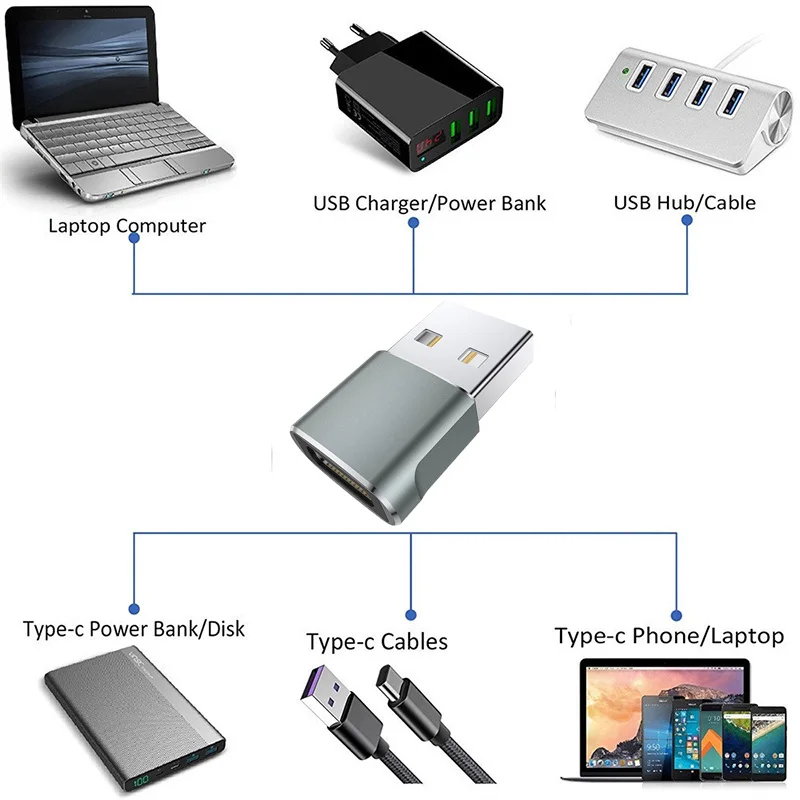 Адаптер-конвертер USB OTG папа-мама Type-C Кабель-адаптер типа C для Nexus 5x6p Oneplus 3 2 USB-C