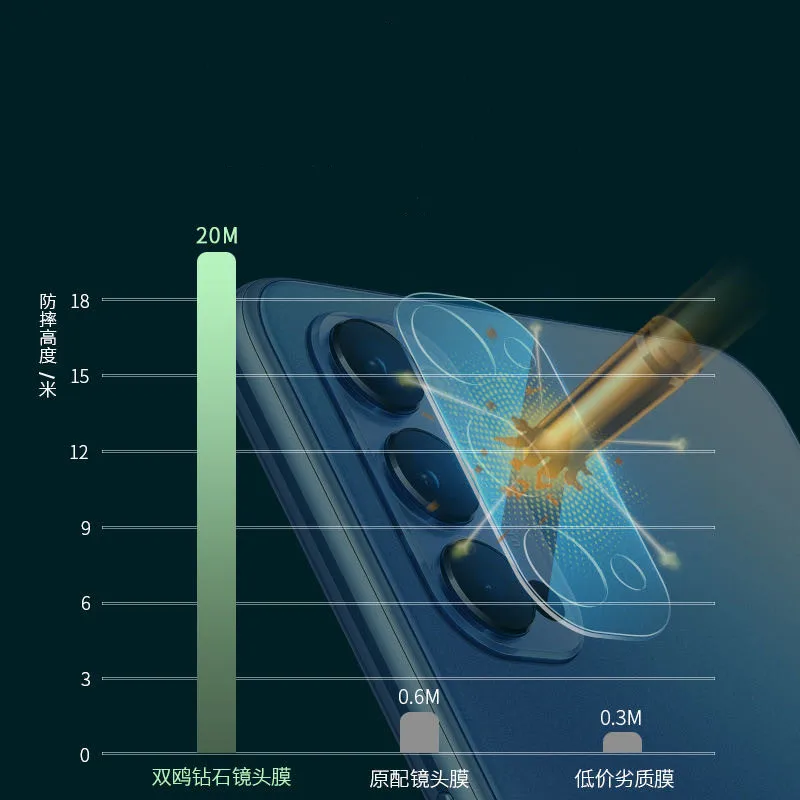 

2pcs Lens Protection Film for oppo Reno 4 Pro 5G Tempered Glass Camera Protector Cover for OPPO Reno 4 5G Film