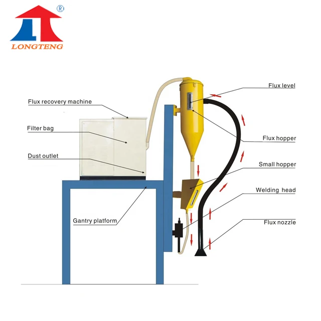 

China Manufacturer CNC Welding Flux Recycling Machine