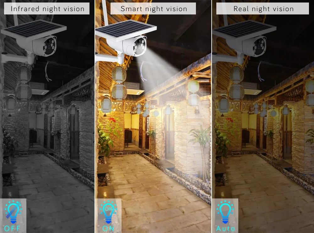 1080P Solar Power 4G SIM Card IP Camera Outdoor IP67 PIR Detect Dual Light Video Surveillance Security Wireless Battery Camera