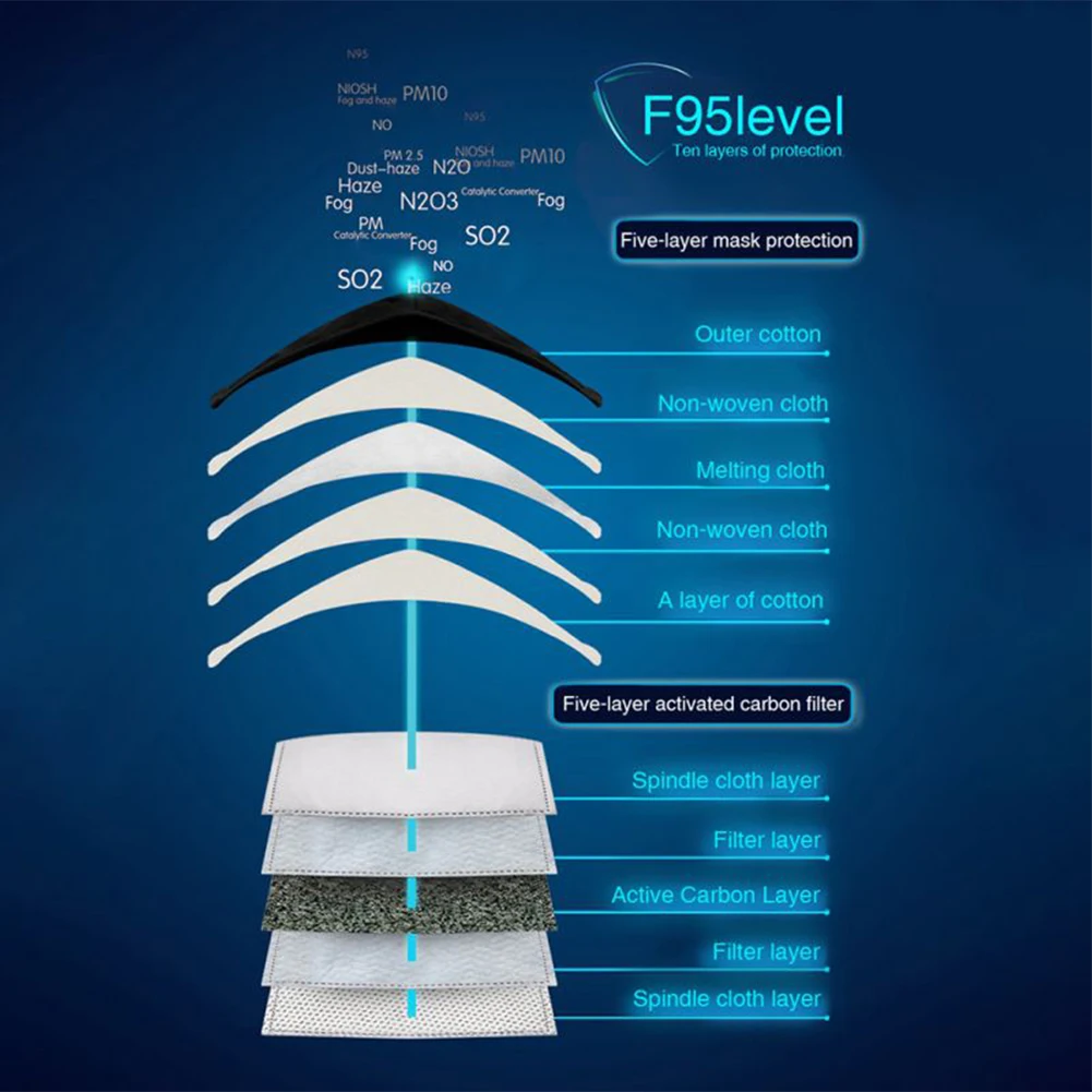 1 шт. многоразовая Пылезащитная маска против пыли для взрослых унисекс PM2.5