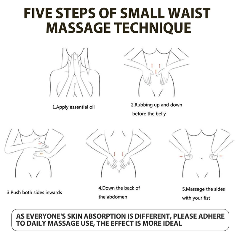 Продукты для похудения эфирные масла жиросжигатель тонких ног и талии