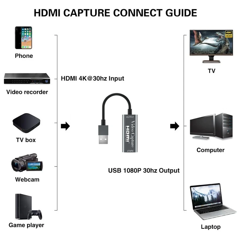 Карта захвата Hdmi USB 2 0 карта 1080P для Linux Mac Os Obs Vlc Amcap Ps4/Dslr|Карты видео- и ТВ-тюнеров| |