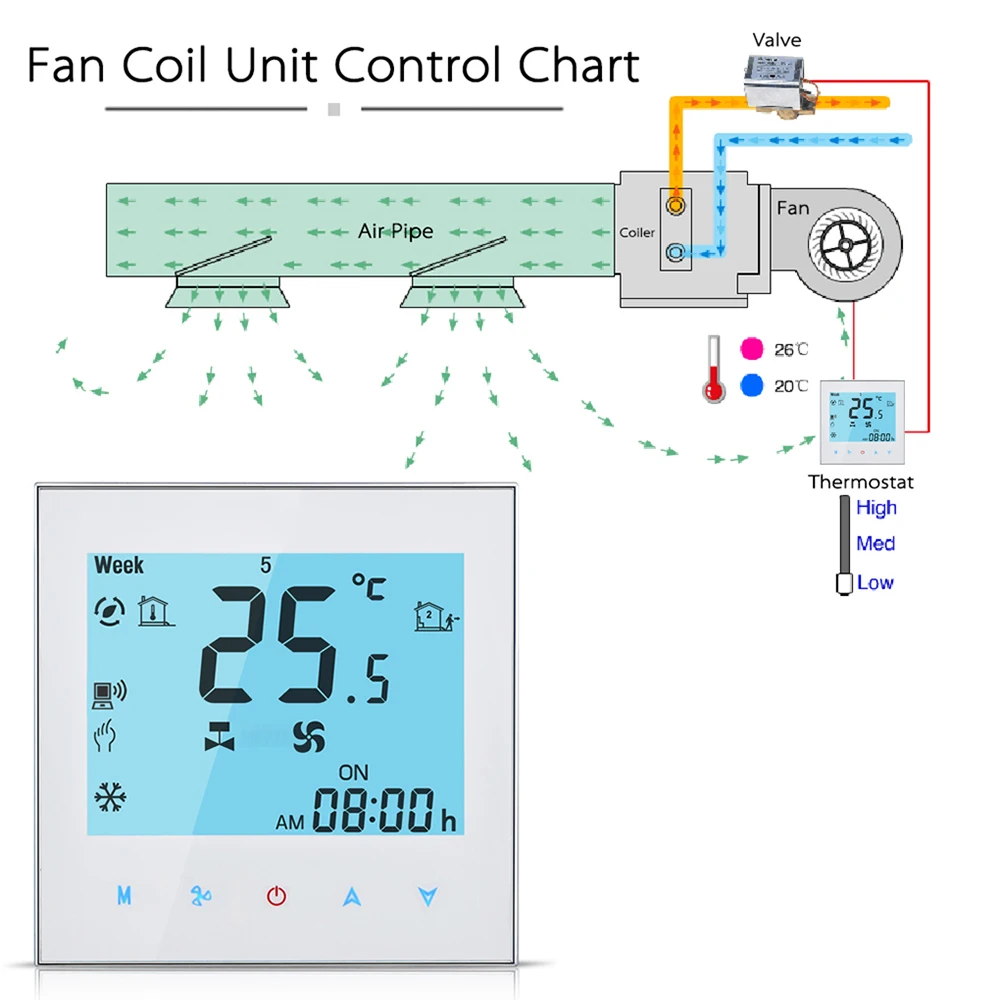 Термостат lcd Wifi центральный кондиционер термостат программируемый синхронный