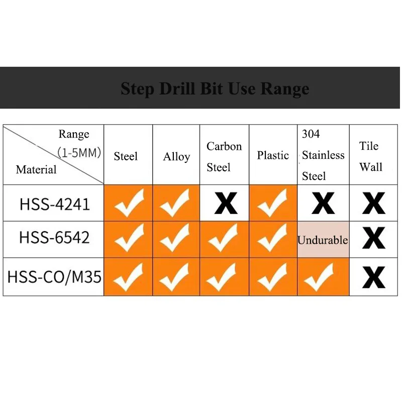 

Citop HSS Triangular Titanium Spiral Grooved Step Drill Bits 4-12/4-20/4-32mm Cutting Tools Steel Woodworking Metal Twrist Drill