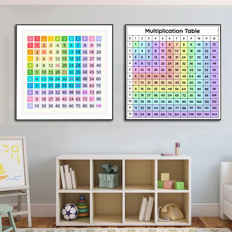 

Multiplication Table Prints Paintings on Canvas Posters Table Math Letter Wall Art Pictures for Classroom Kids Room Home Decor