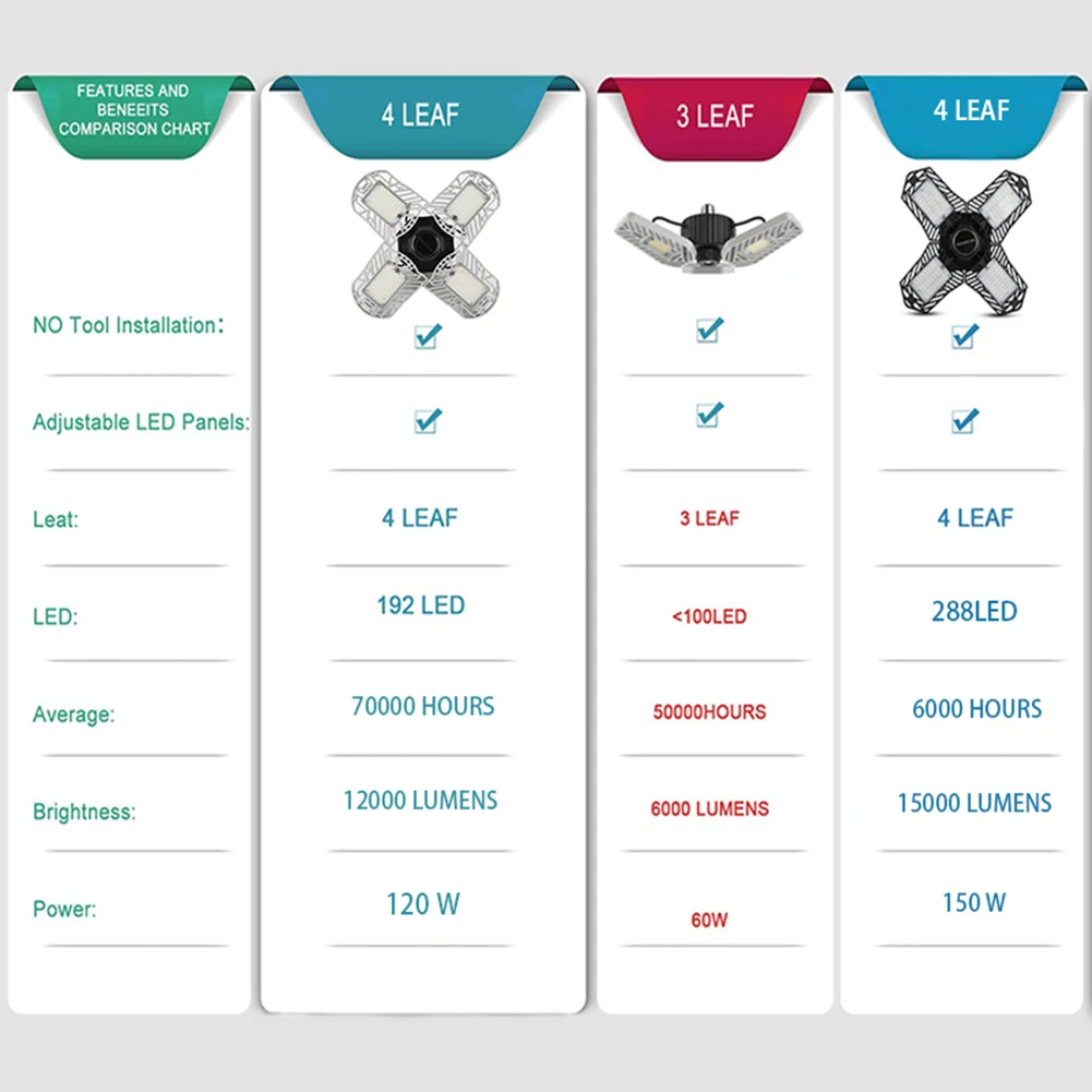 Хороший Здоровый светодиодный гаражный светильник деформируемая Регулируемая