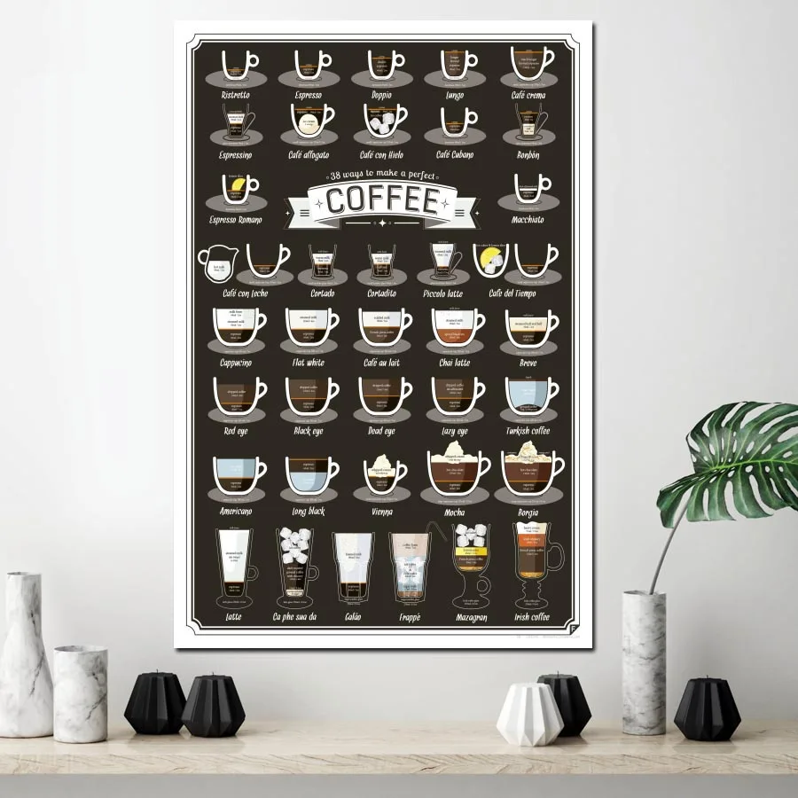 Модульный настенный постер гид для кофе домашний декор на холсте картины с