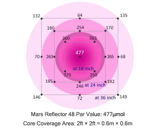 2 шт. Mars гидро светодиодный светильник для выращивания рефлектор 300 Вт полный спектр переключатели+ отражатель дизайн с ИК внутренняя панель для растений