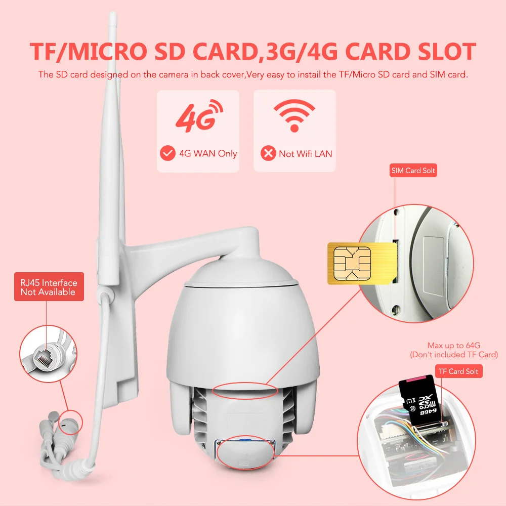 2MP SIM карта 3g 4G Беспроводная мини PTZ купольная камера 1080P 5MP открытый 5X зум/4 мм фиксированный объектив двухсторонняя аудио CCTV камера безопасности