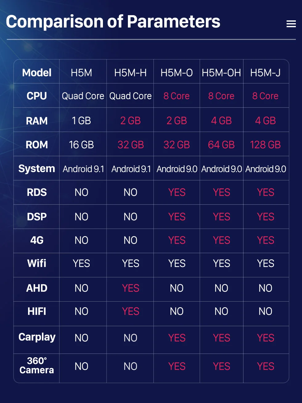 Harfey 9 дюймов Android 0 HD сенсорный экран радио GPS навигация для Honda 2006 2007 2008-2011 CRV Bluetooth USB