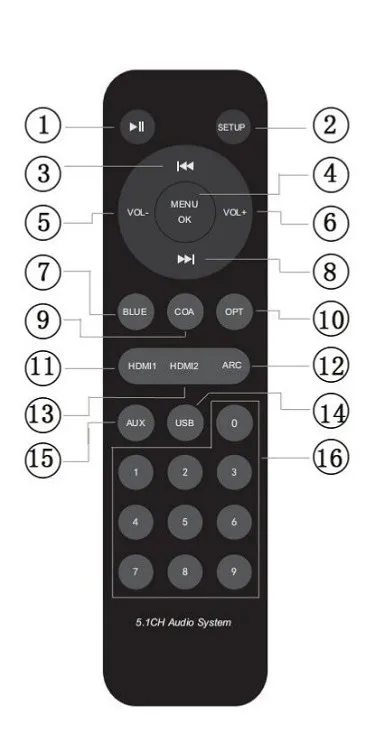 5.1CH аудио-декодер HDMI аудио dts dolby AC3 декодер U диск без потерь плеер Bluetooth волоконный коаксиальный выход RH-699X