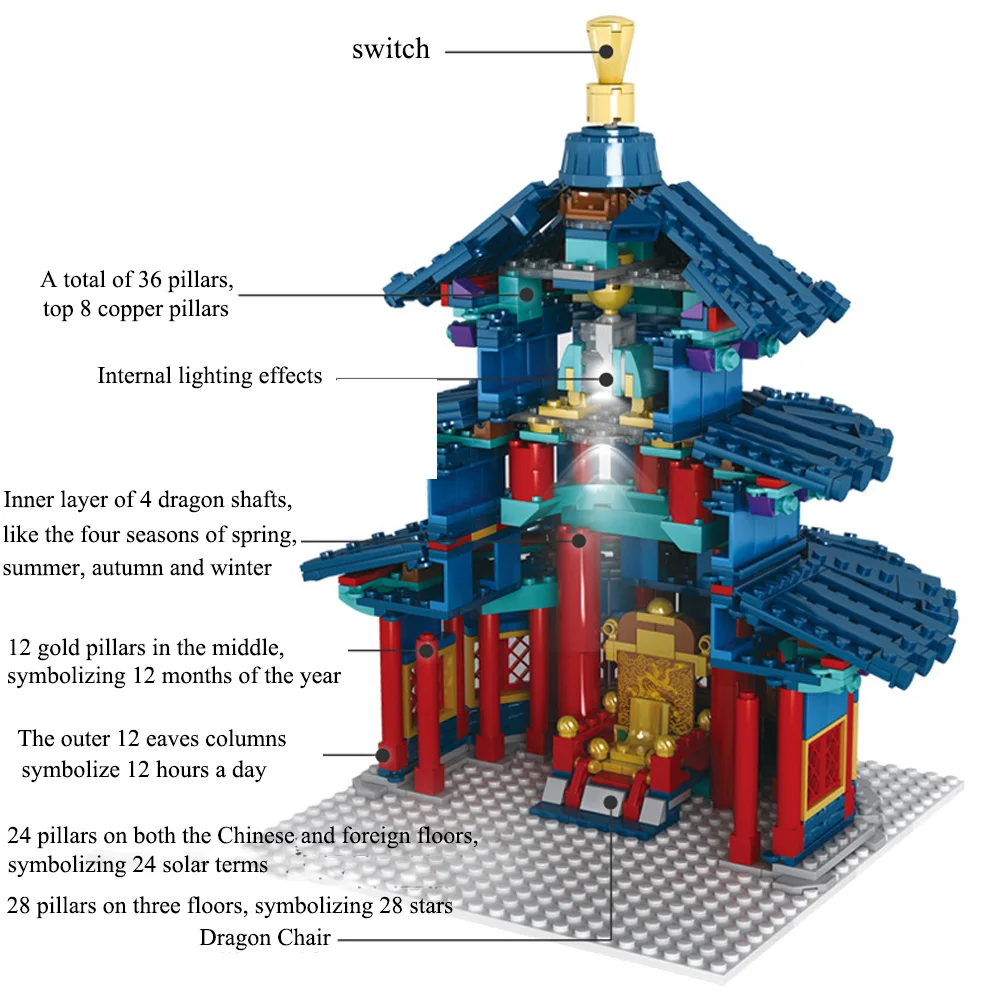 

KAZI KY2001 1736pcs The TEMPLE OF HEAVEN OF BEIJING World's Great Architecture Building Blocks Bricks Toys For Cheldren