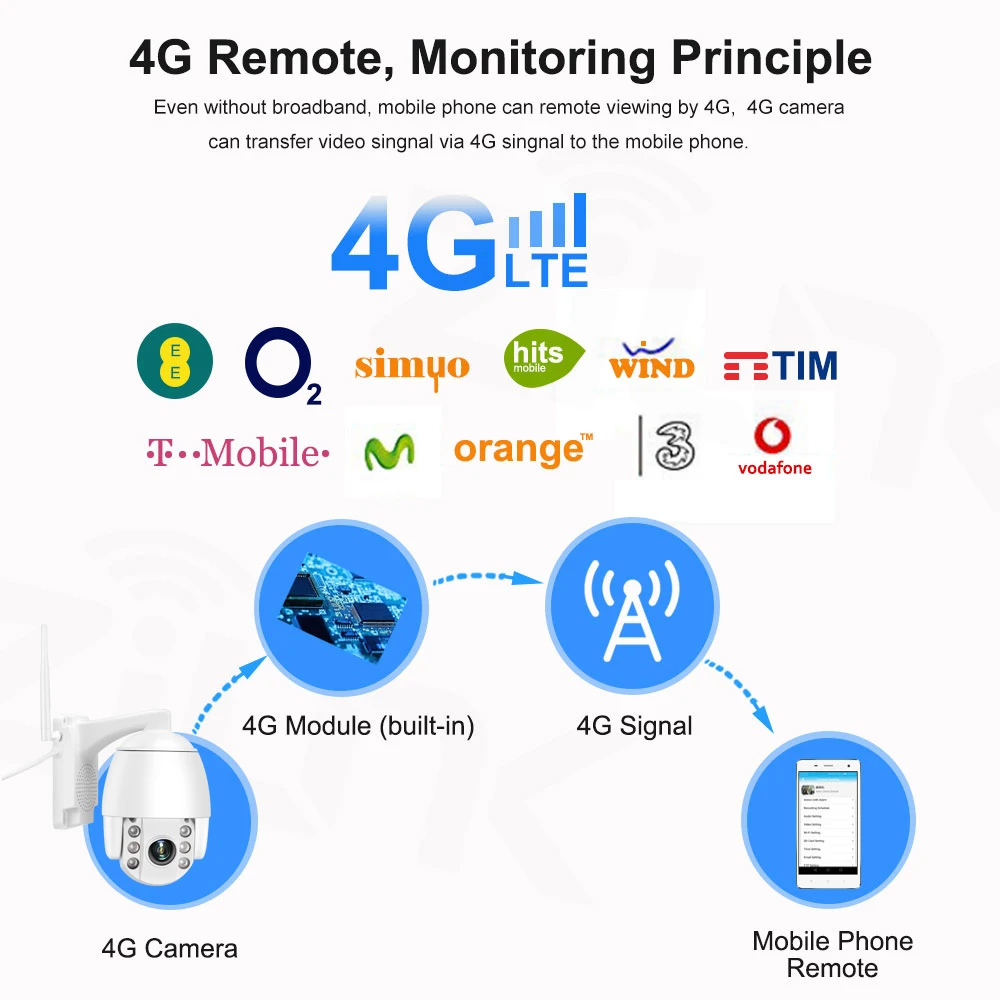 4G 3g wifi ip-камера 1080P 2MP двухсторонняя аудио PTZ 5X Zoom камера видеонаблюдения наружная Водонепроницаемая IR 60M P2P sim-карта GSM CamHi