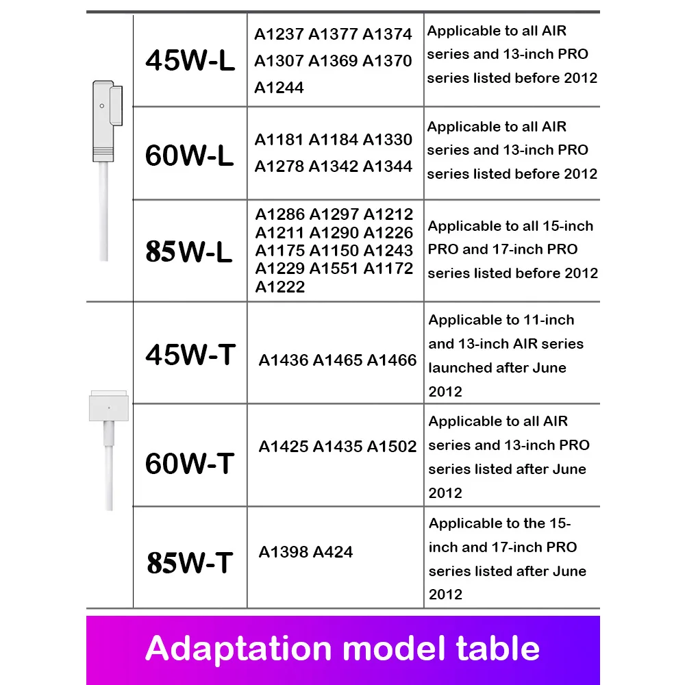 USB C Type Femal to Magnetic 1 2 кабель Шнур адаптер для MacBook Air Pro A1425 A1435 45W 65W 85W 12/13/15 &quotзарядный
