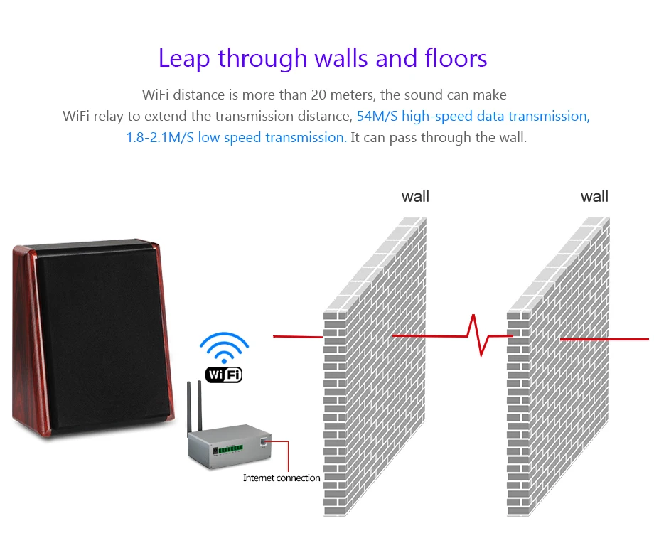 Oupushi Wifi высококачественный настенный динамик, акустическая система, настенное крепление, аудио деревянный внутренний динамик