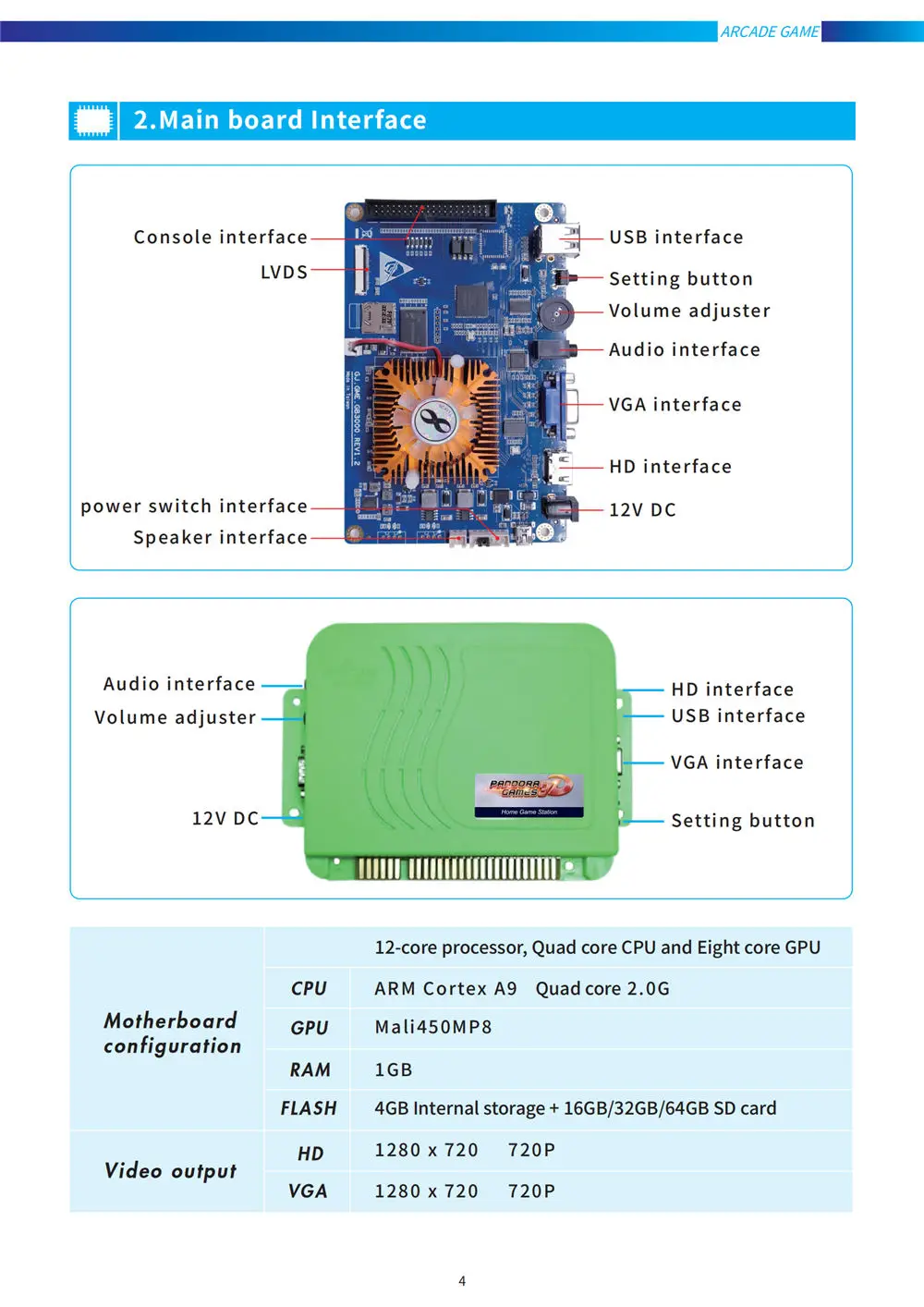 2448 в 1 3D Pandora Saga игровая коробка семейная версия аркадный шкаф HD видео Jamma HDMI VGA Консоль геймпад материнская плата FBA MAME PS