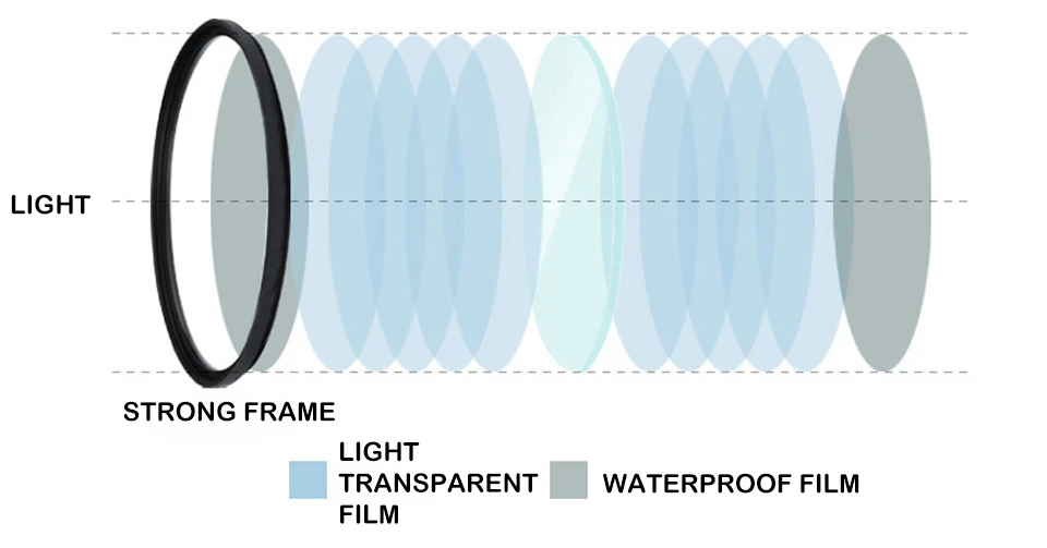 BAODELI 16 Слои покрытием MC УФ-фильтр 49 52 55 58 62 67 72 77 82 мм для Canon 77d T6 Eos 400 450 2000 d Nikon sony аксессуары