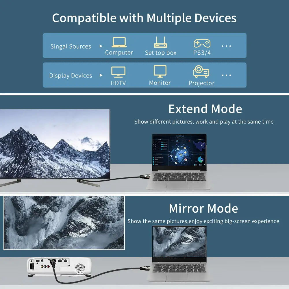 Многофункциональный видеоадаптер Thunderbolt 3 Type-c в HDMI2.1 8K 4k 30 Гц кабель-конвертер для