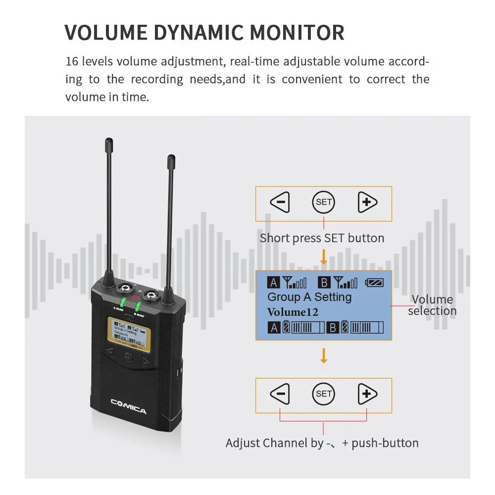 CoMica CVM-WM100 PLUS UHF 48-Channel Wireless Dual Lavalier Microphone System for Canon Nikon Sony Panasonic DSLR Camera | Электроника