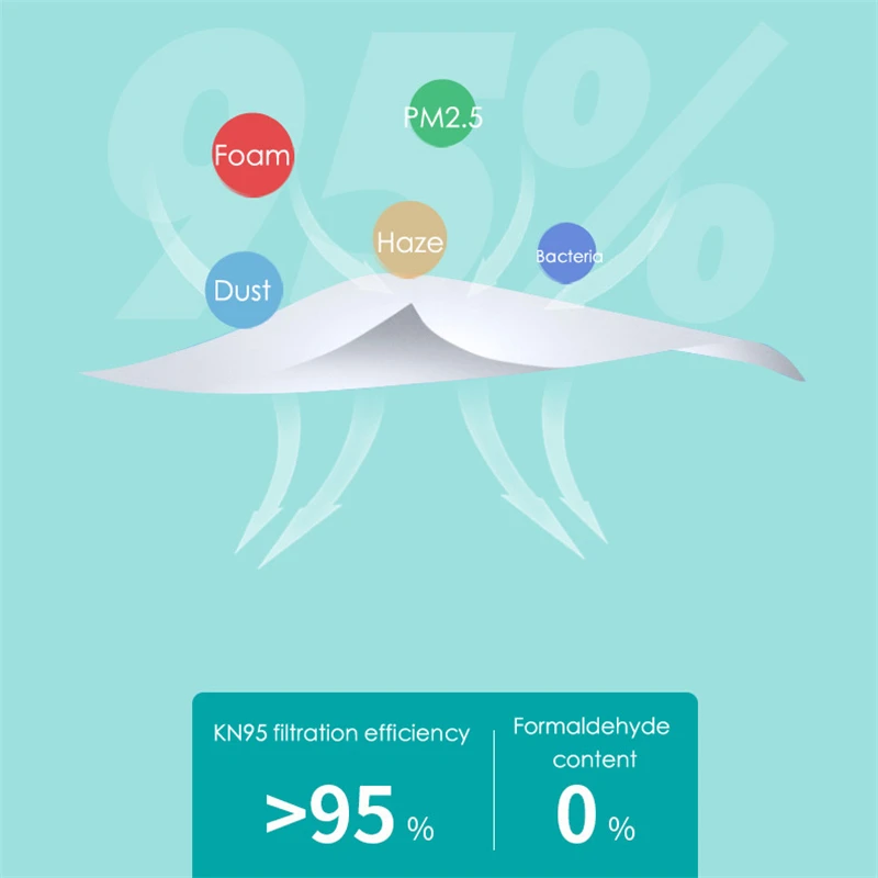 FFP2 защитная маска KN95 Пылезащитная с фильтром 5 слойные маски для рта многоразовая