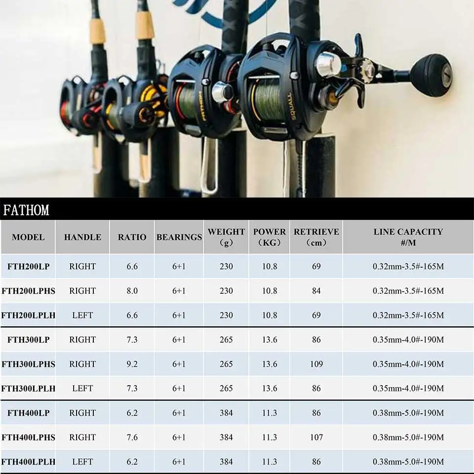 Новая Низкопрофильная катушка для заброса приманки PENN FATHOM 6 + 1 подшипниковая
