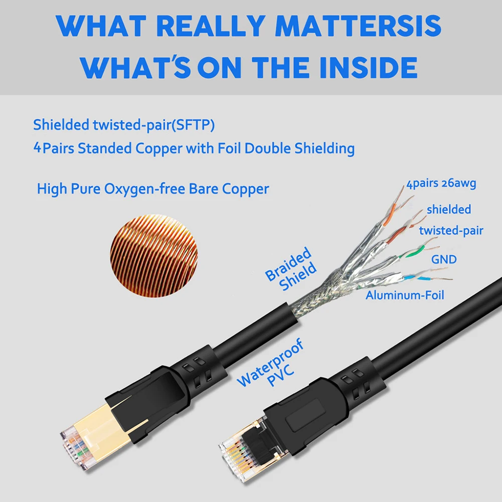 Cat8 RJ45 Ethernet кабель 2 ГГц модем маршрутизатор ПК LAN сети Интернет Патч корд провода