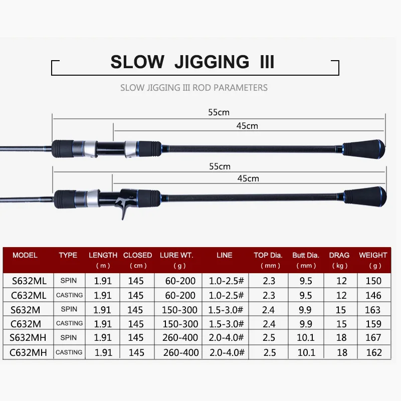 Seekbass Japan Fuji Guides Reel Seat Slow Pitch Jigging Rod 6