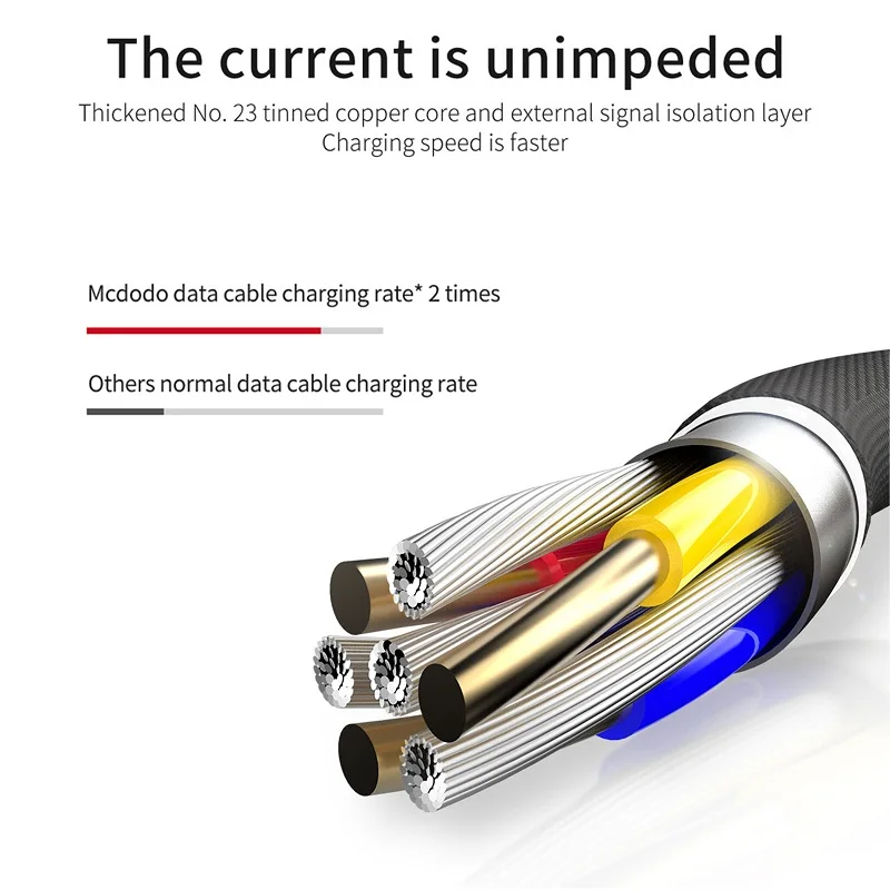 Mcdodo USB кабель 2.4A для Lightning iPhone 12 11 Pro XS Max XR X 8 iPad Быстрая зарядка провода IOS 14