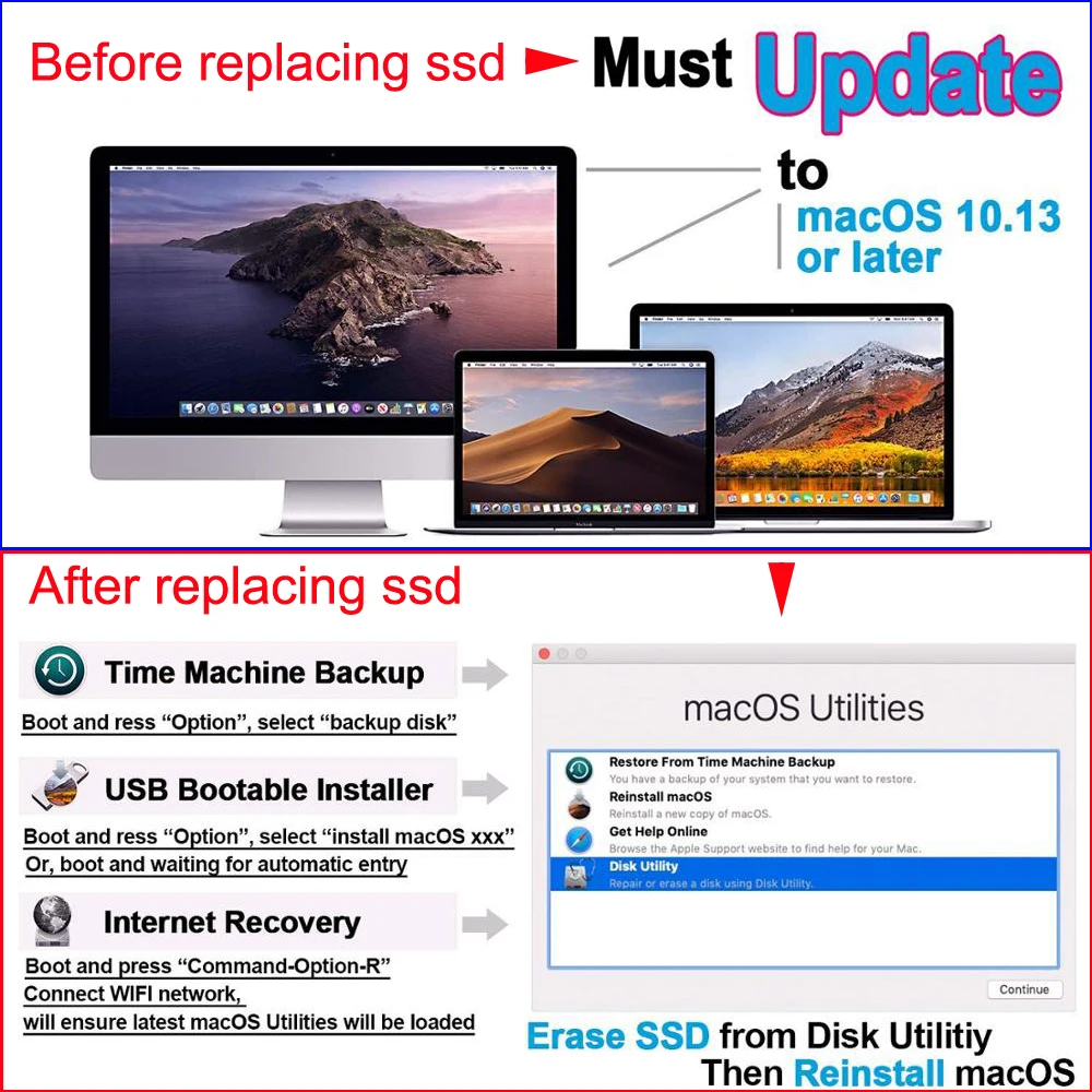 

NEW 256GB 512GB 1TB M.2 SSD PCIe For Mac SSD M2 NVMe SSD Hard Drive Gen3x4 3D NAND Flash 1TB For MacBook Air Macbook Pro SSD