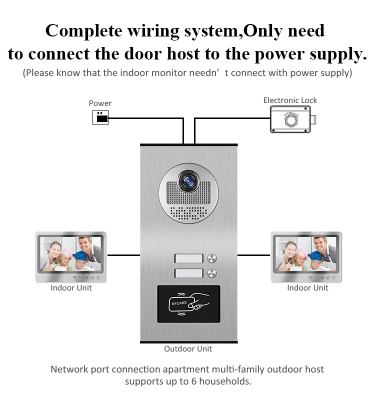 6 дюймовый домашний видеодомофон домофон с радиочастотной идентификацией HD 1000TVL