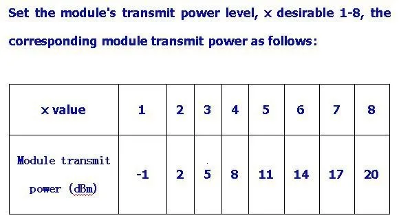 TZT 433 МГц HC-12 SI4463 беспроводной модуль последовательного порта 1000 м Замена Bluetooth