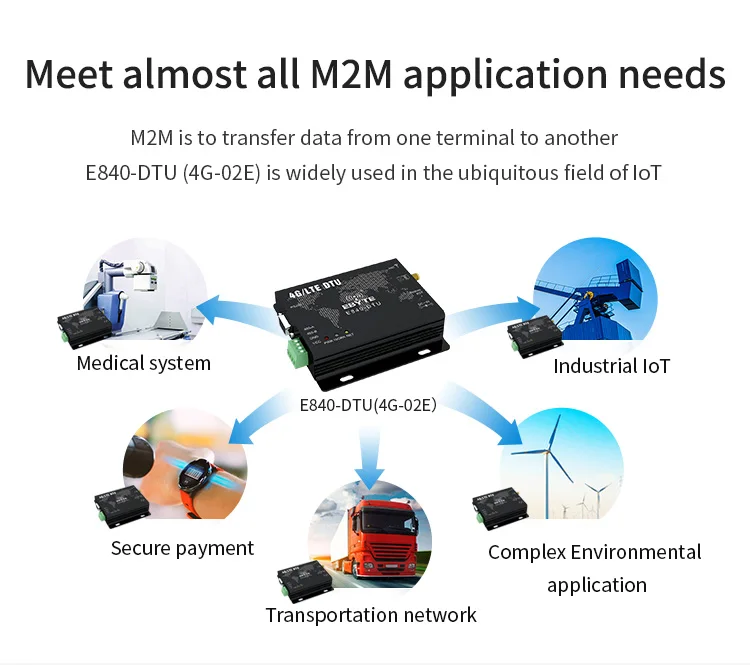 4G модуль LTE RS232 RS485 Modbus RTU TCP E840-DTU(4G-02E) LTE-FDD WCDMA GSM беспроводной прозрачный трансивер модем