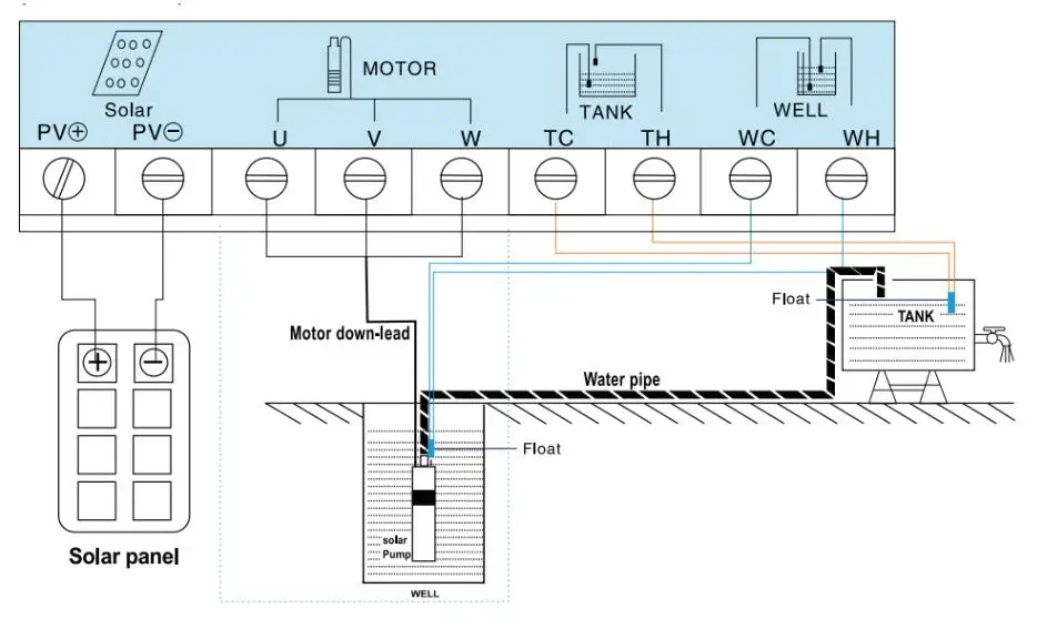 90 м лифт 24 в 36 В DC погружные водяные насосы на солнечной энергии 0 5 hp 1 2 глубокий хорошо Солнечный водяной