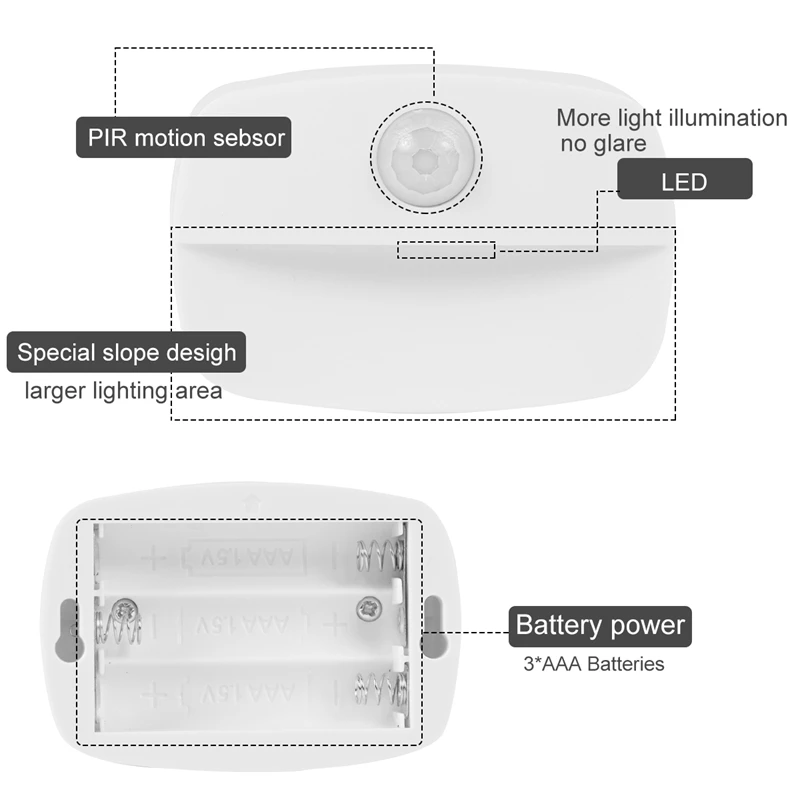 

Motion Sensor Wireless LED Night Lights Battery Operated Wall Lamp Night Light No Glare Corridor Closet LED Cabinet Door Light