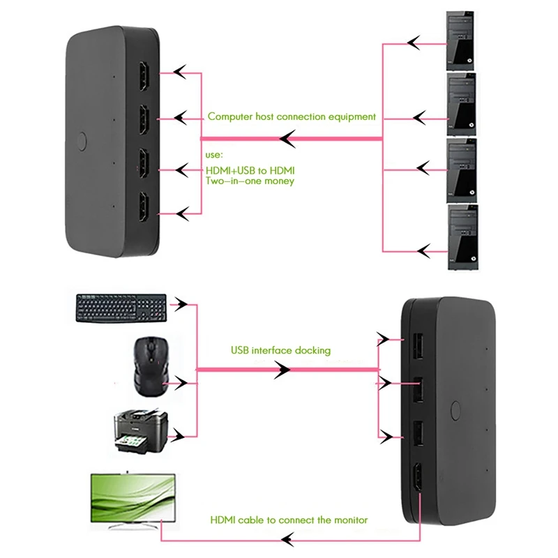 Квм-Консоль HDMI 4 порта USB HDMI-переключатель с кабелем 4K x 2K/30Hz для мыши клавиатуры