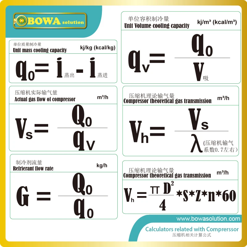 Качественный exцентральный вал предназначен для 2 цилиндровых поршневых