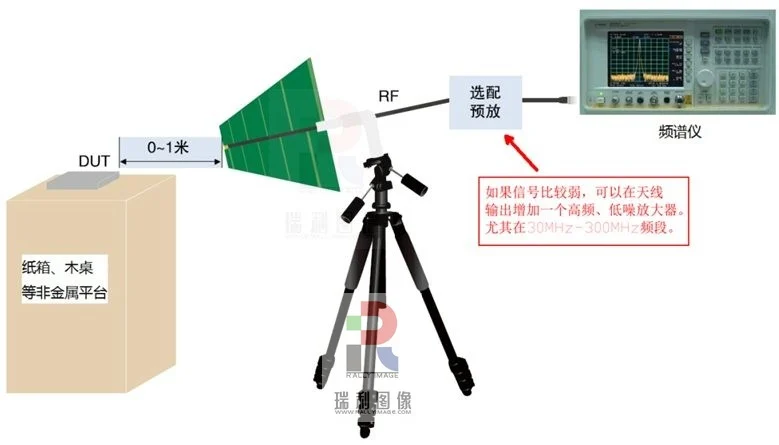 

EMC EMI Directional Antenna Wideban,Broadband Antenna 290M-1.1G EMI Rectification Previewing