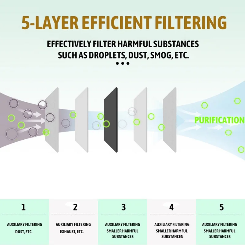 

Washable Football Mouth Mask Adult Unisex Adjustable Earloop Face Shield Outdoor Anti Dust Protective Football Club Mascarillas