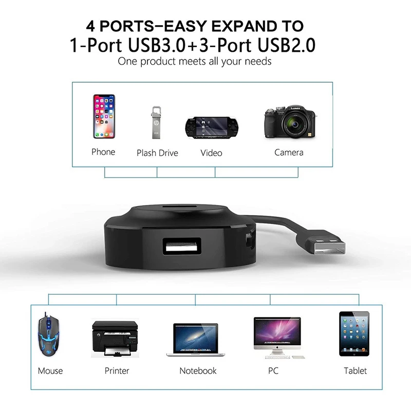 

USB 3.0 Hub 4-Port 3 + 1 High Speed 5Gbps/480Mbps Transmission 2.0 3.0 Combined USB High Speed Transmission Interface USB Hub
