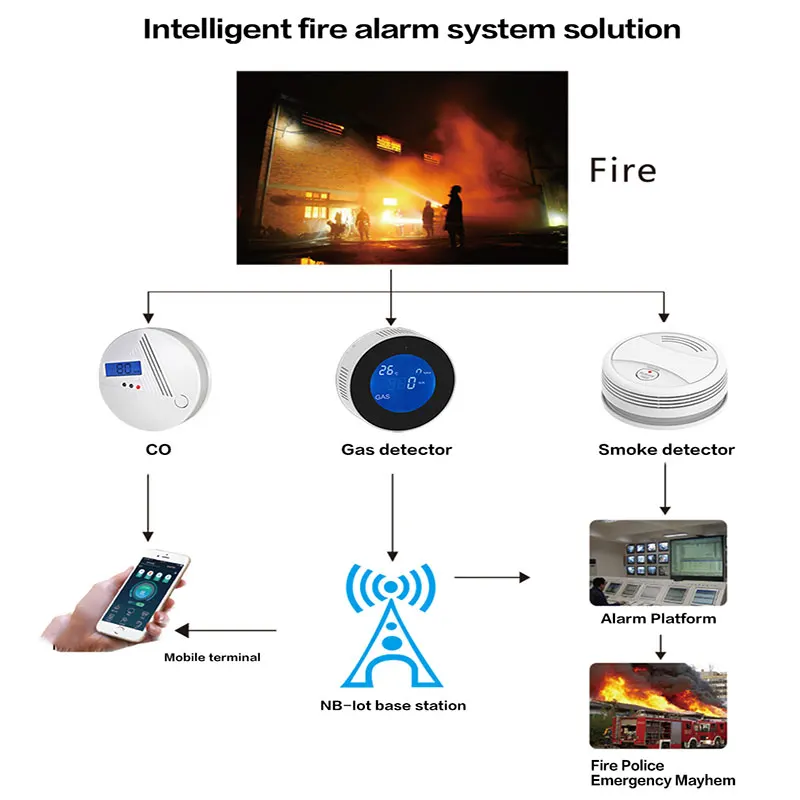 YUPA Tuya WIFI Smoke Detector Fire Alarm Sensor House For Home APP Control Security | Безопасность и защита