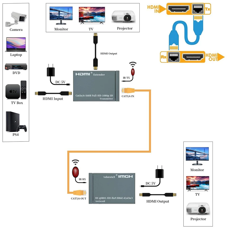 2020 HDMI удлинитель с ИК выходом 1080P 60 м RJ45 приемник передатчик по категории