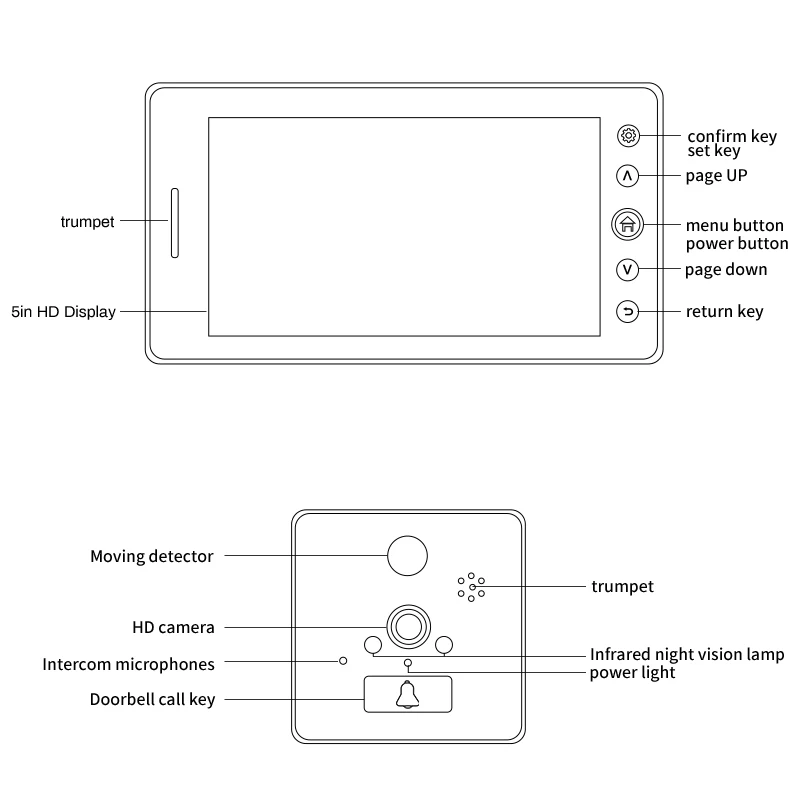 VIDEW 5 дюймов 1080P Wi Fi видео дверной звонок Камера глазок приложение Управление