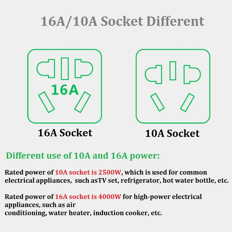 Удлинитель питания с функцией включения/выключения безопасная трехступенчатая