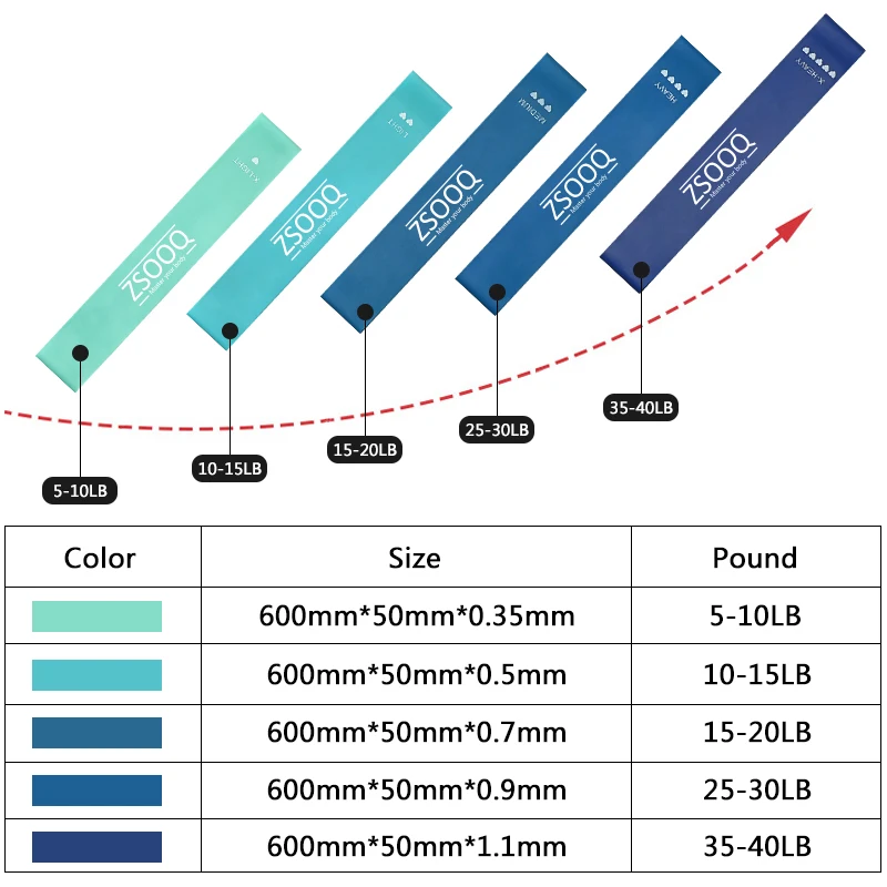 Спортивные Эспандеры Резиновая лента для силовых тренировок пилатеса йоги