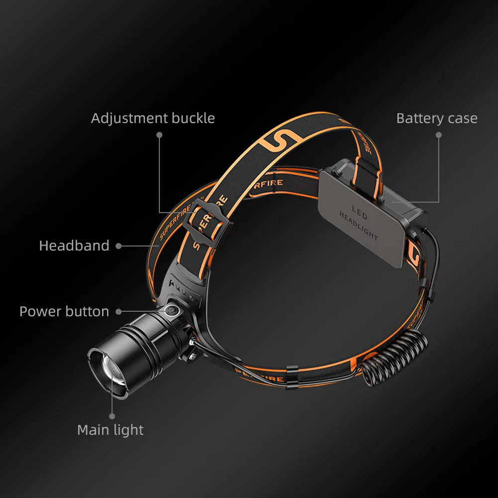 

SUPERFIRE HL08 20W Powerful LED Headlamp Zoomable 4 Modes Super Bright Camping Headlight 2x18650 Battery indicator flashlight