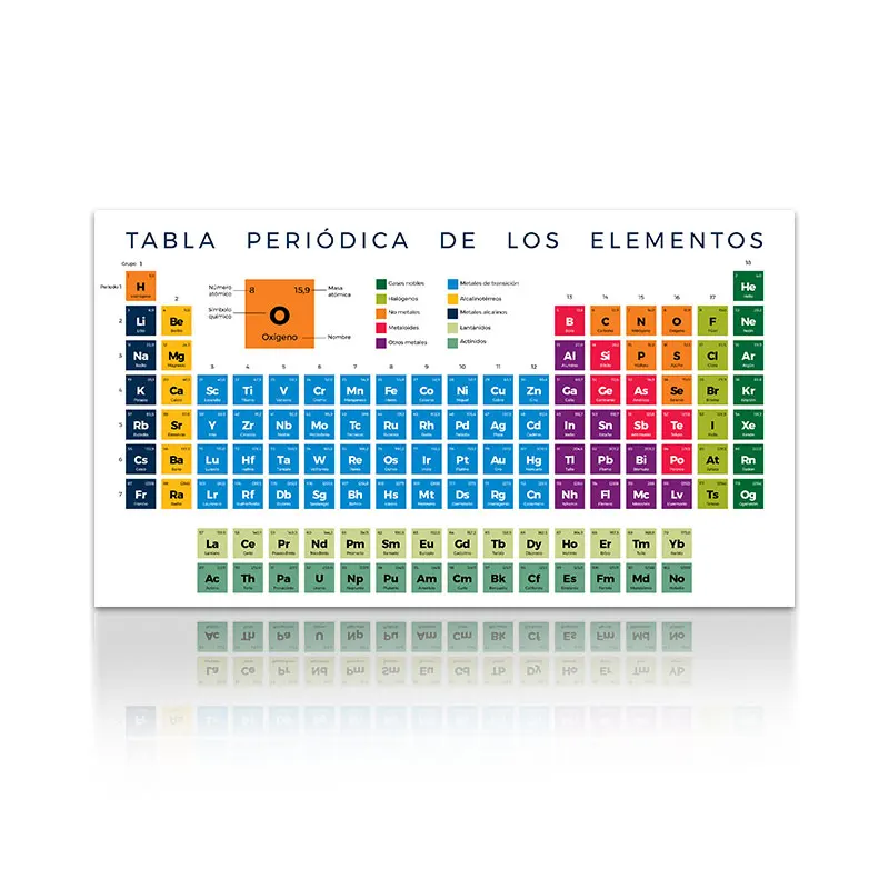 

Periodic Table of Elements Wall Posters Pictures classroom Decoration Personalized Canvas Interior Paintings Prints Home Decor