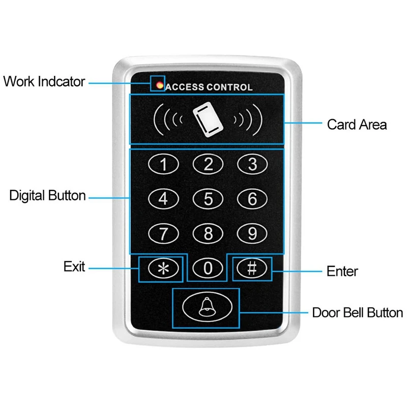 ID доступа Управление Система контроля к Интегрированная машина доступа| |