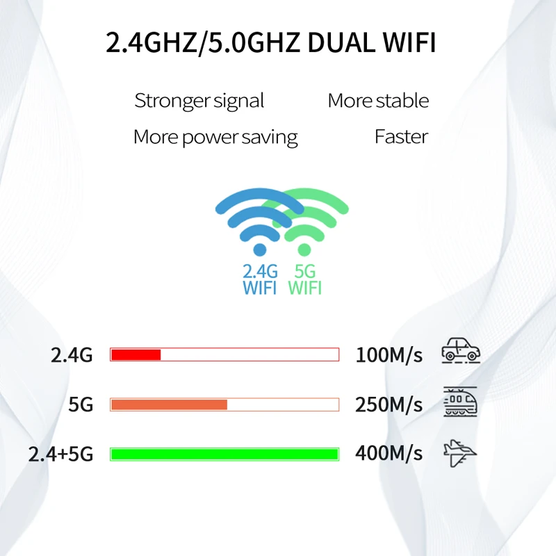 ТВ-приставка S9 MAX Amlogic S905X3 Android 9 0 приставка для Smart tv 2 4 ГГц/5 ГГц Wi-Fi 4K медиаплеер ГБ