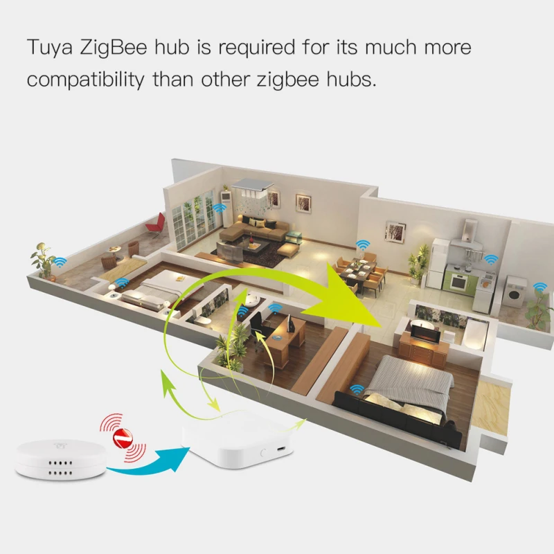 

Tuya/Smart Life App ZigBee Smart Temperature And Humidity Sensor Smart Life Security Work With Zigbee Hub Via Alexa Google Home